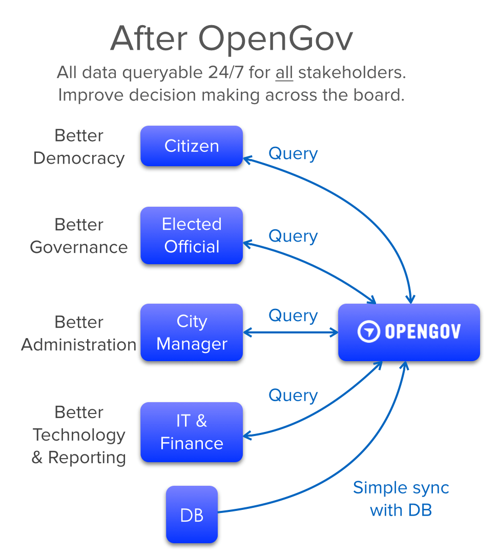Query reporting. Query reporting