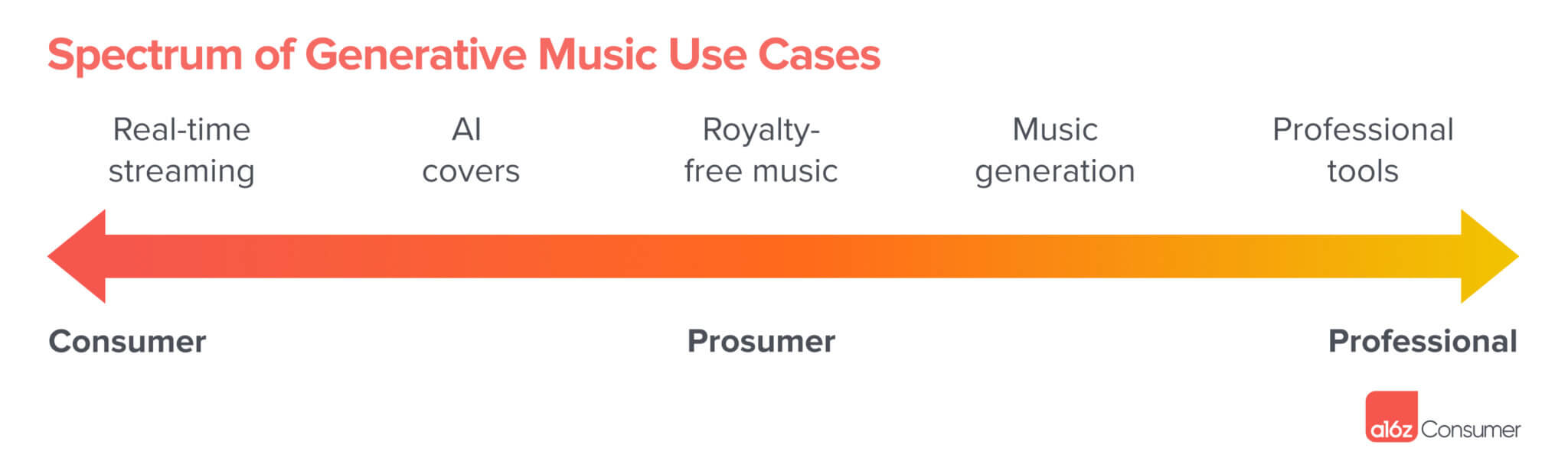 The Future of Music: How Generative AI Is Transforming the Music ...