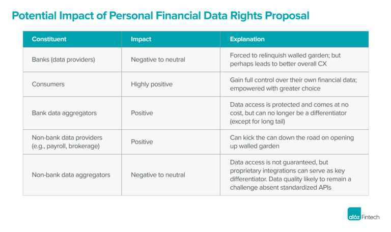 What the New CFPB Proposal Could Mean for Fintech | Andreessen Horowitz