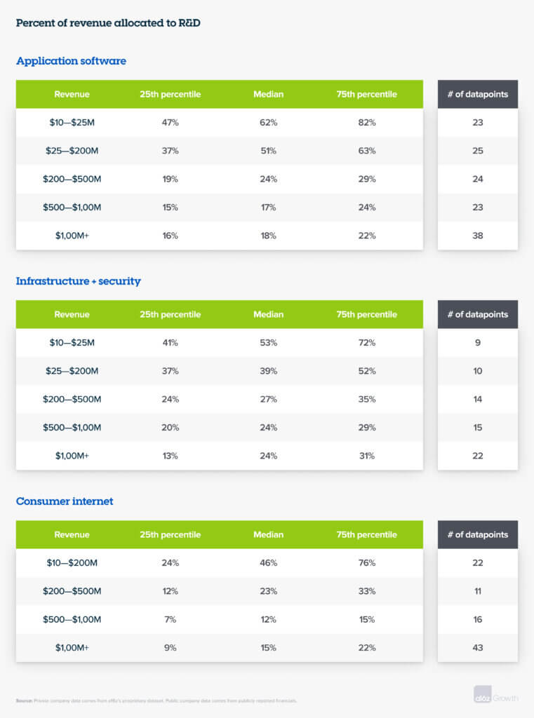 How to Think of R&D Spend | Andreessen Horowitz
