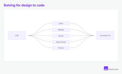 How Generative AI Is Remaking UI/UX Design | Andreessen Horowitz