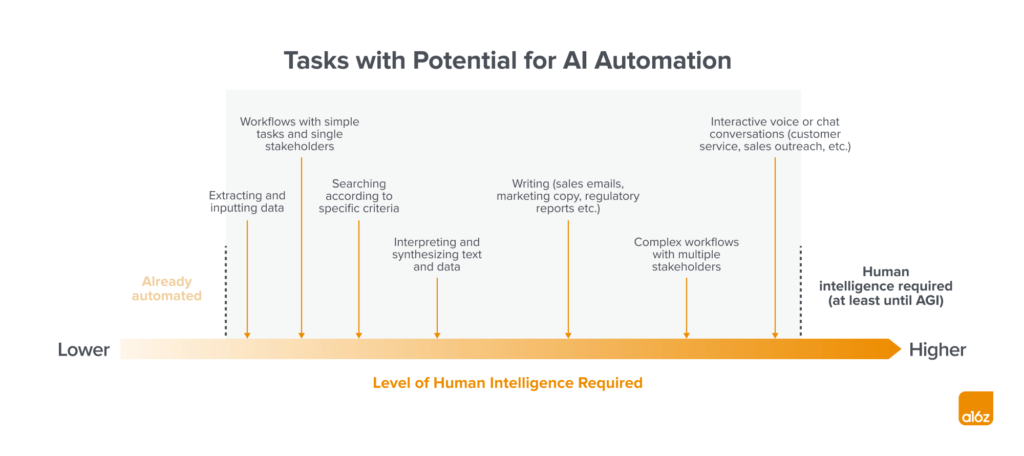 The AI Future Is Already Here, It’s Just Not Productized Yet ...