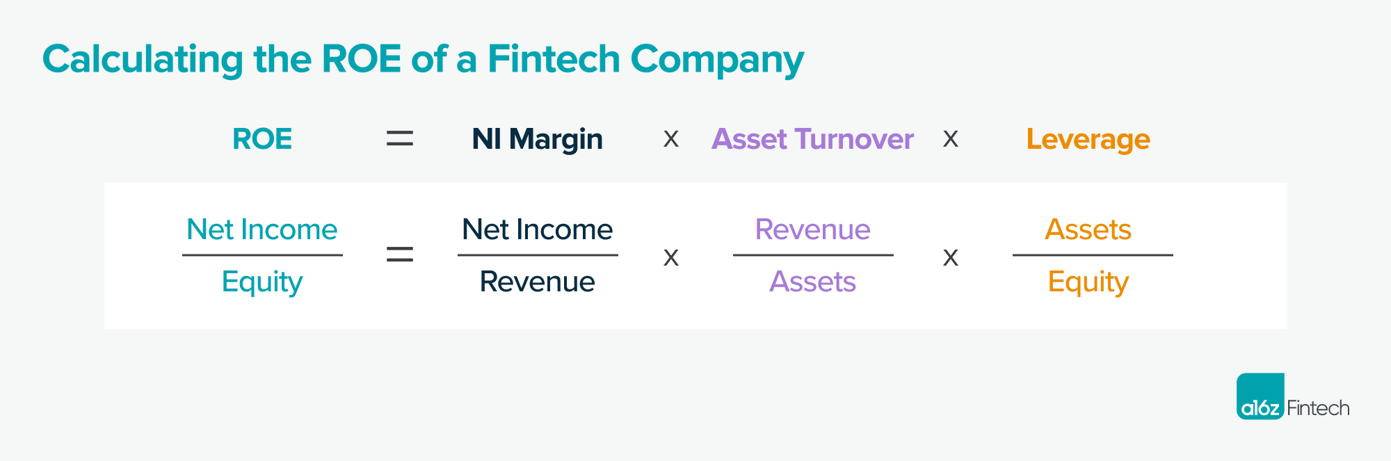 Financial Visuals For Roe October 2024 Fintech Newsletter: Fintech isn’t dead. AI is driving a ...