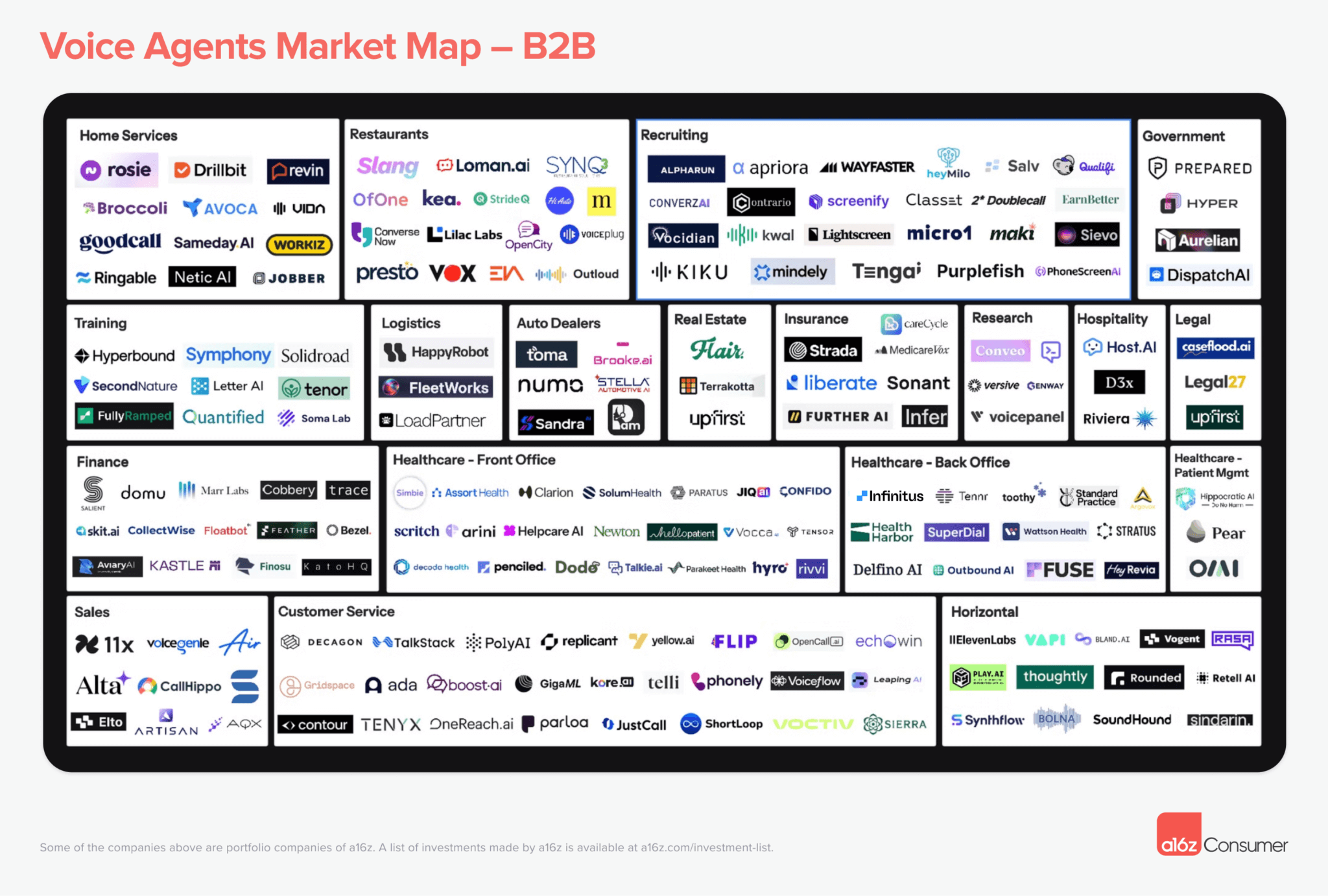 AI Voice Agents: 2025 Update | Andreessen Horowitz