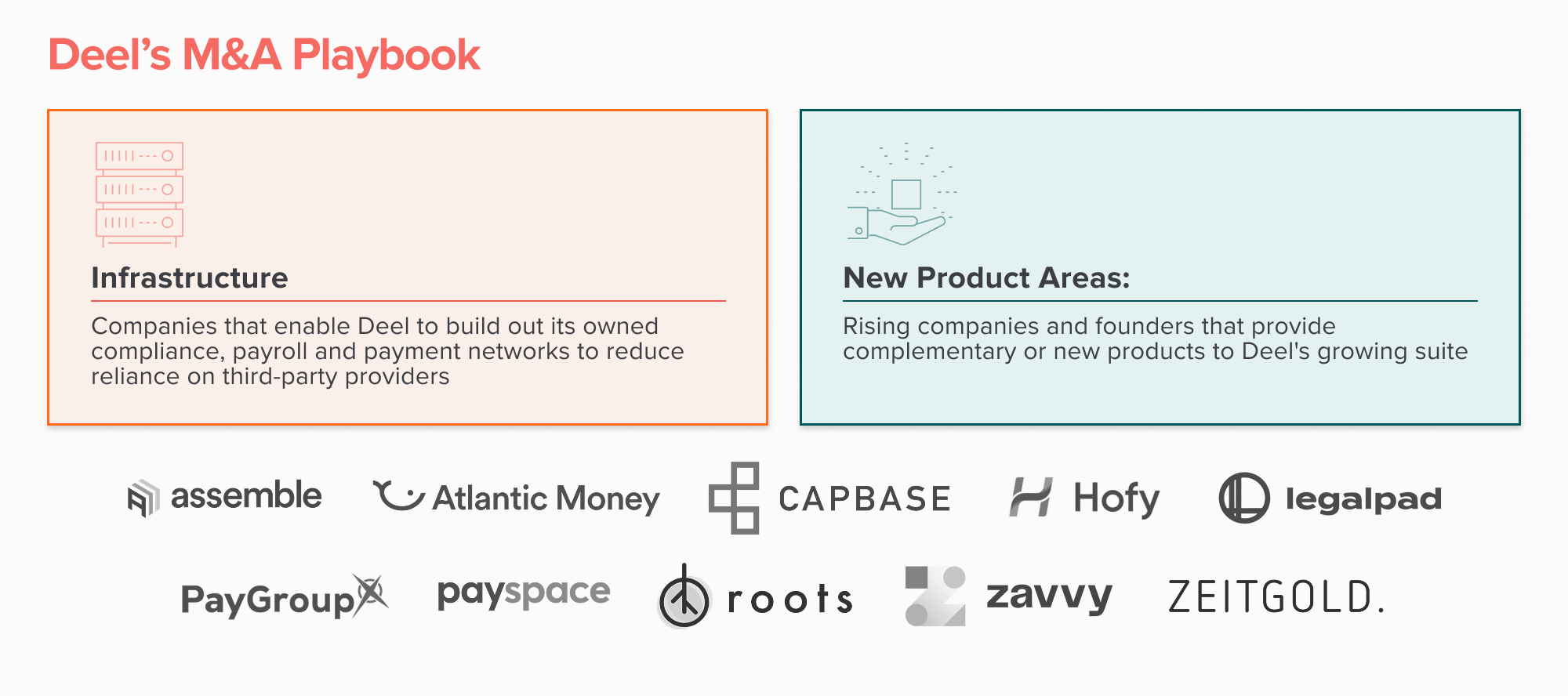 Deconstructing Deel How A Startup Became The OS For Global Work 