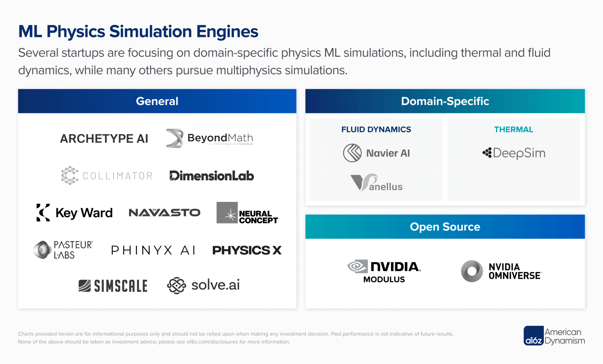 AI and the Promise of Hardware Iteration at Software Speed | Andreessen ...