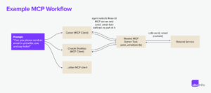 Mcp Exploding A Deep Dive Into MCP and the Future of AI Tooling | Andreessen Horowitz