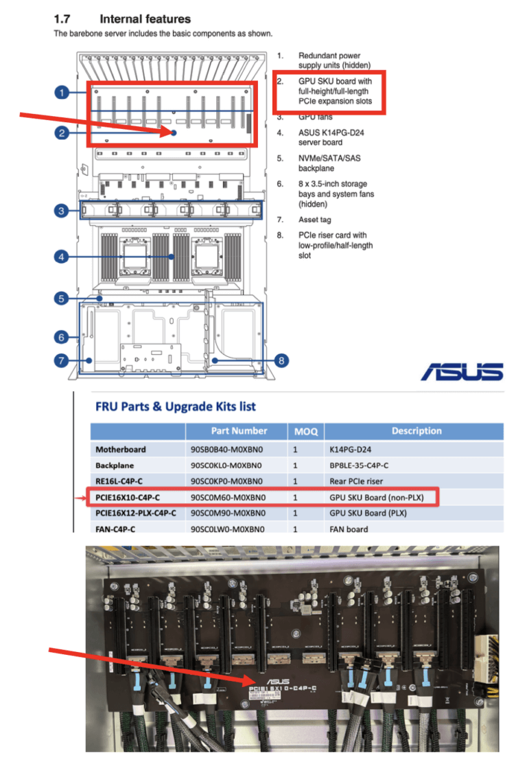 Building an Efficient GPU Server with NVIDIA GeForce RTX 4090s/5090s ...