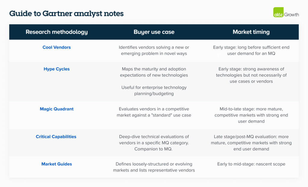 Analyst Note Why You Should Engage With Analysts—and How to Do It Right | Andreessen ...