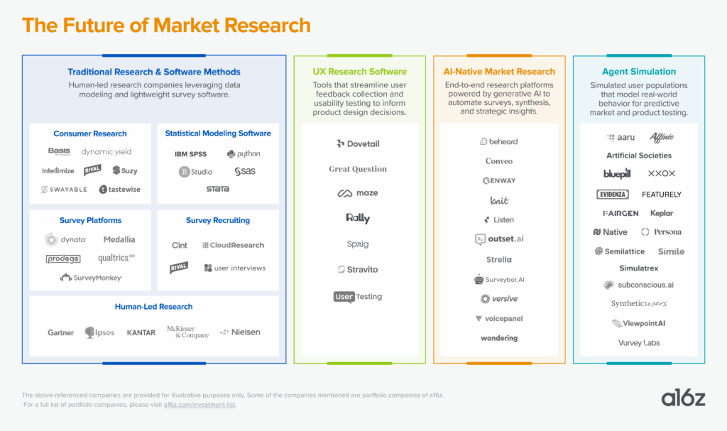Faster, Smarter, Cheaper: AI Is Reinventing Market Research ...