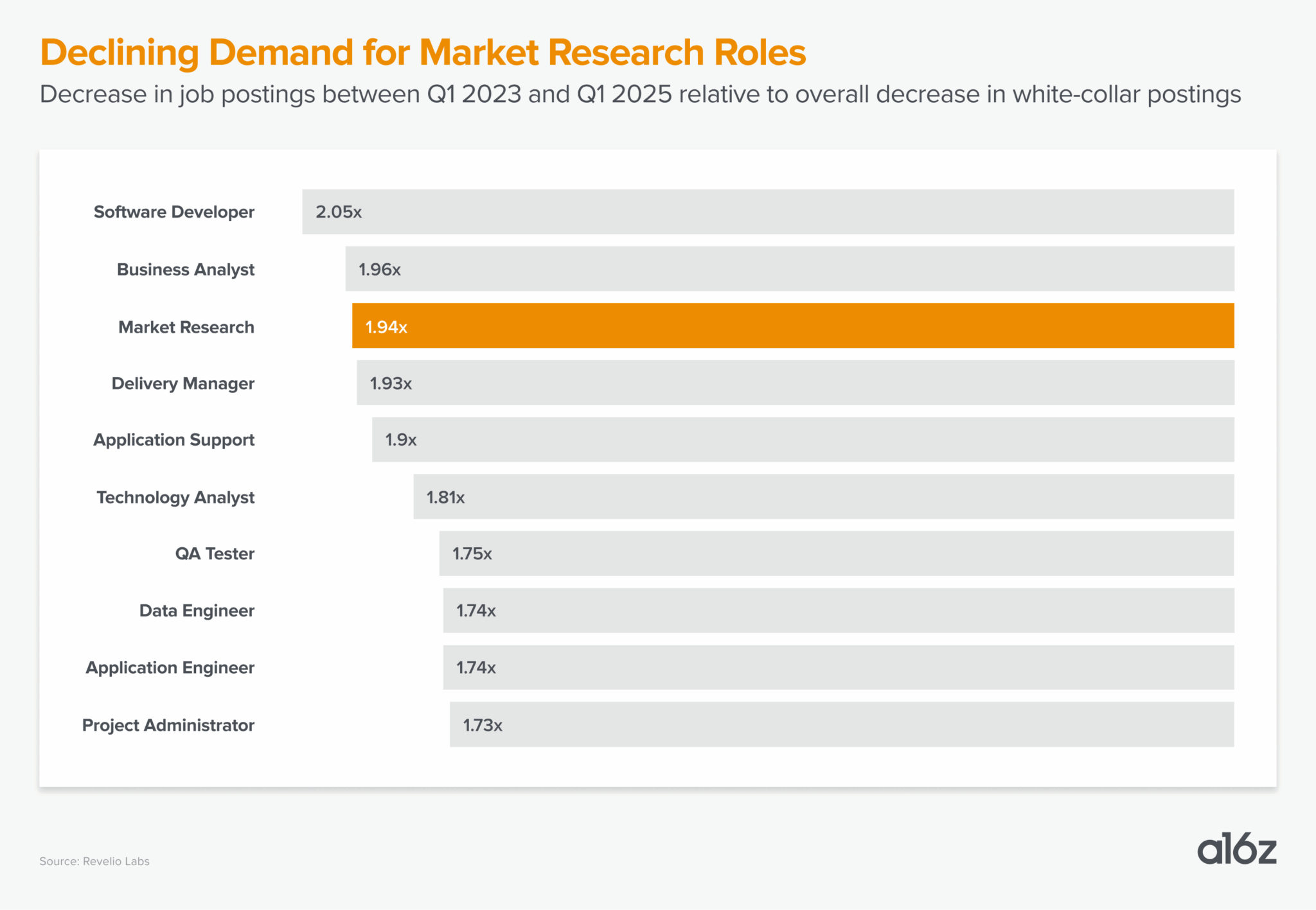 Role Cheaper Faster, Smarter, Cheaper: AI Is Reinventing Market Research ...