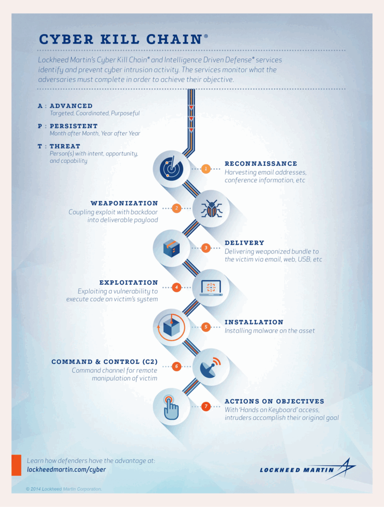 Breaking the Cybersecurity Kill Chain with AI | Andreessen Horowitz