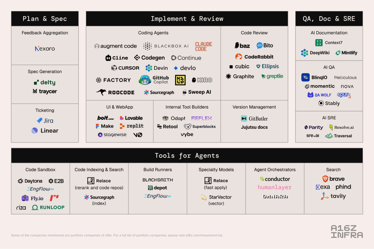 The Trillion Dollar AI Software Development Stack | Andreessen Horowitz