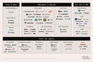 The Trillion Dollar AI Software Development Stack | Andreessen Horowitz