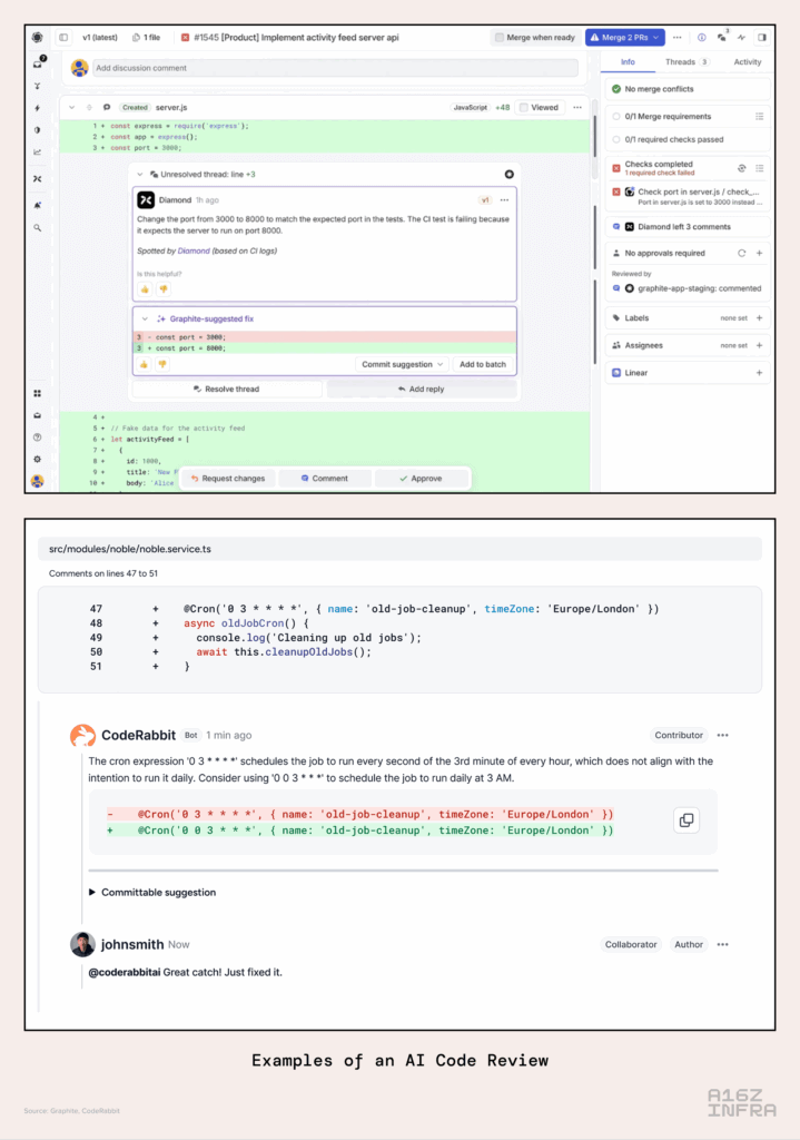 The Trillion Dollar AI Software Development Stack | Andreessen Horowitz