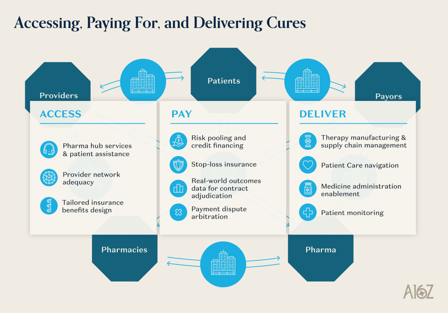 Investing in Aradigm | Andreessen Horowitz