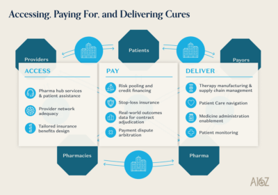 Investing in Aradigm | Andreessen Horowitz