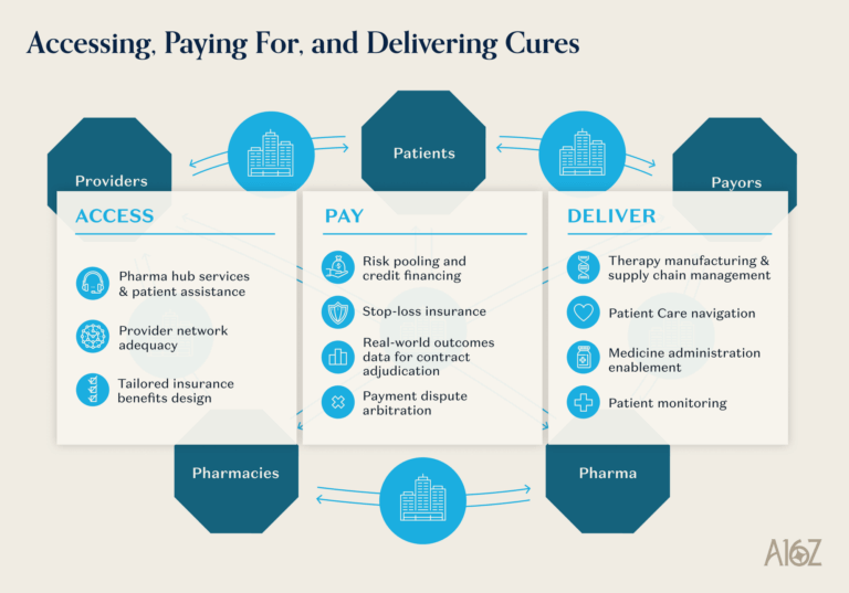 Investing in Aradigm | Andreessen Horowitz