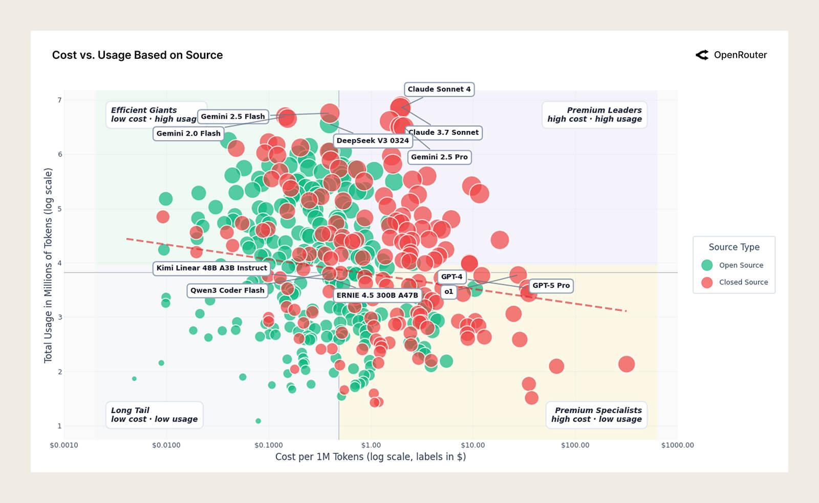 State of AI report highlights
