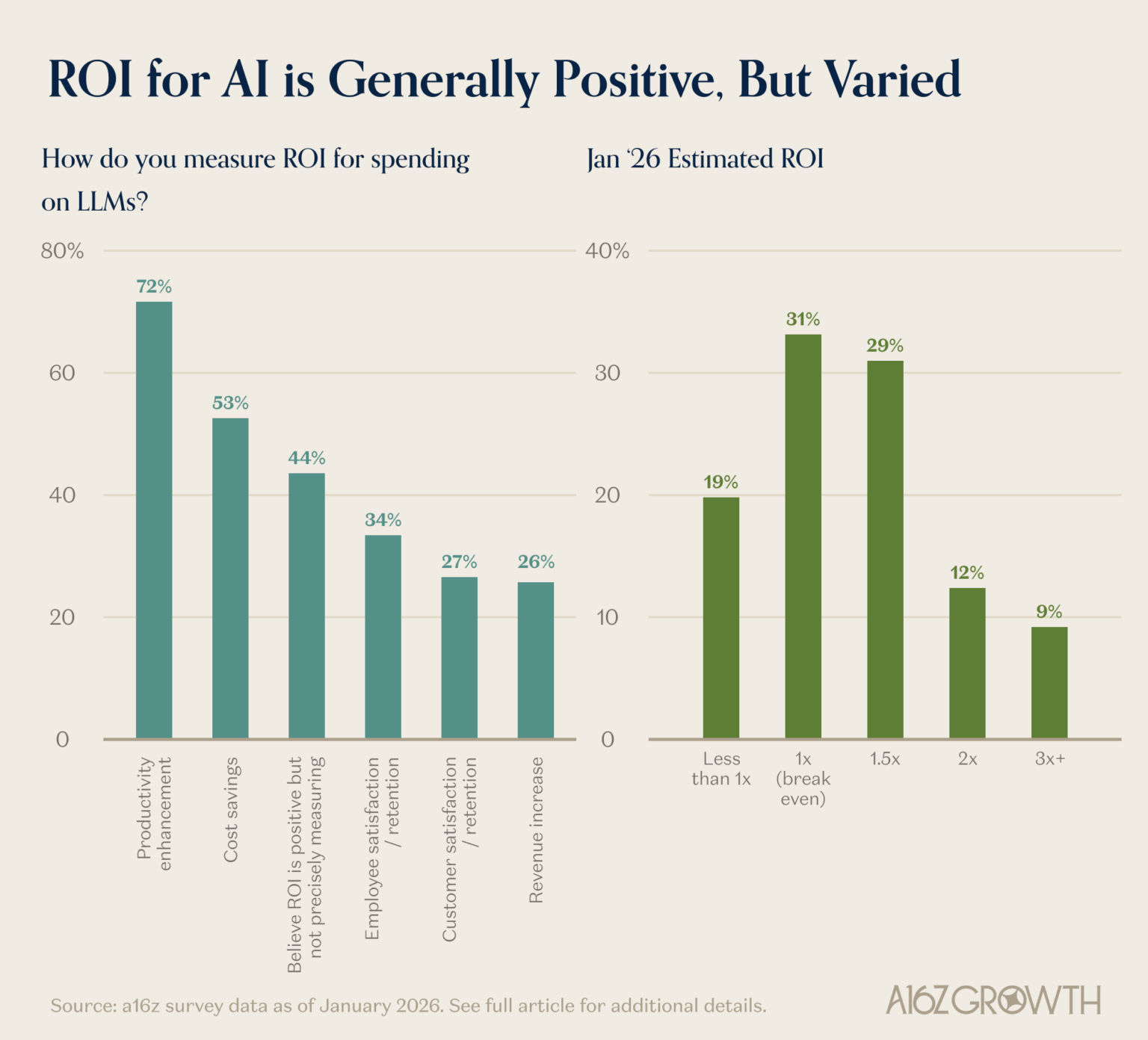 Leaders, gainers and unexpected winners in the Enterprise AI arms race ...