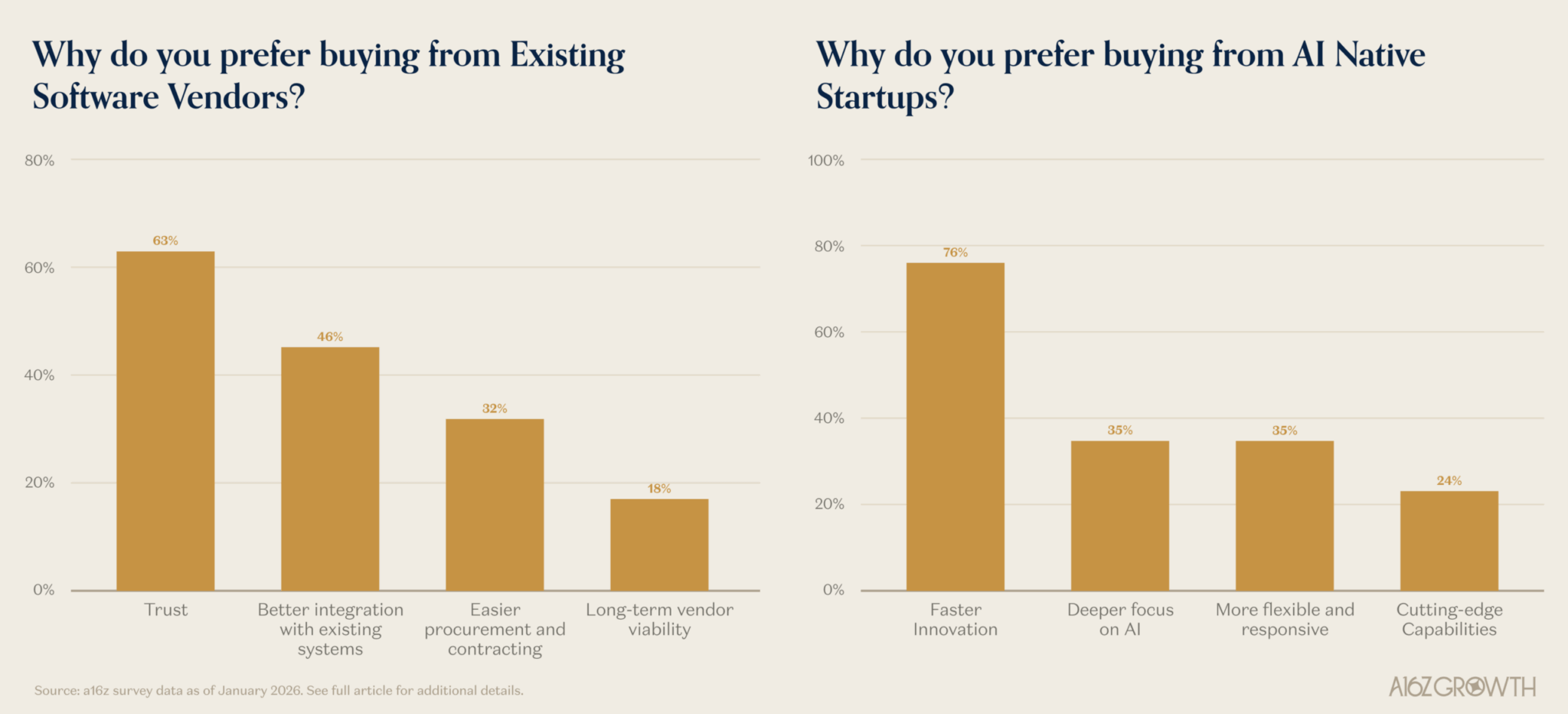 Leaders, gainers and unexpected winners in the Enterprise AI arms race ...