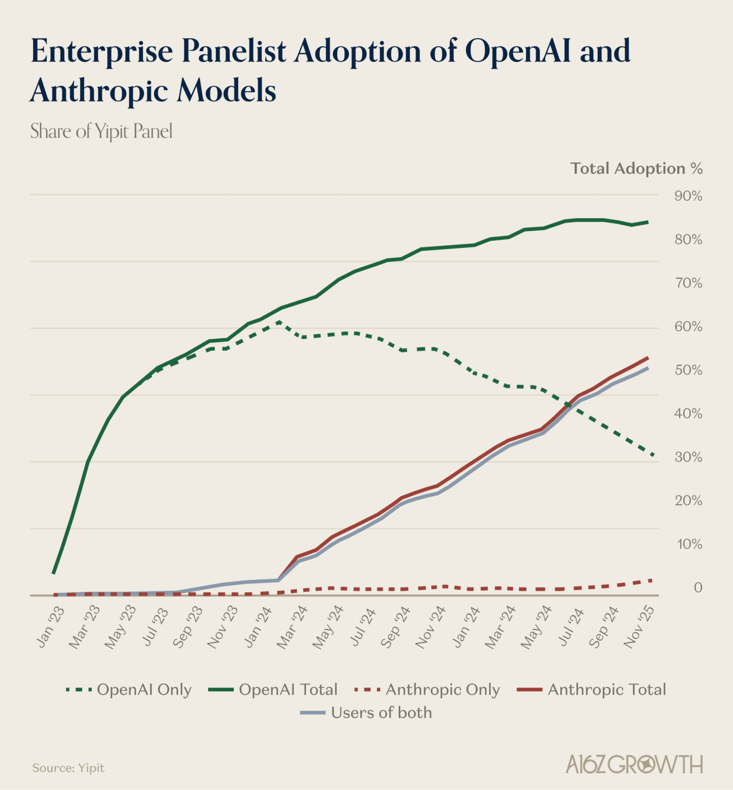 Leaders, gainers and unexpected winners in the Enterprise AI arms race ...