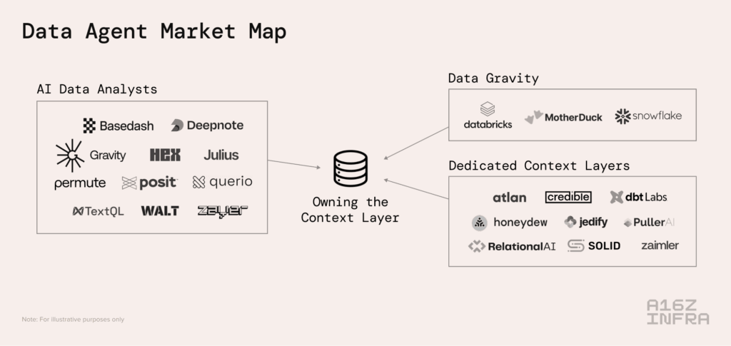 Your Data Agents Need Context | Andreessen Horowitz