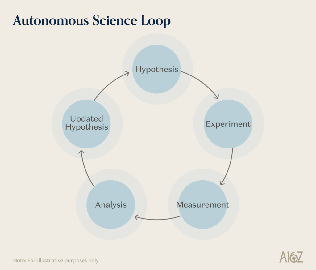 Frontier Systems for the Physical World | Andreessen Horowitz
