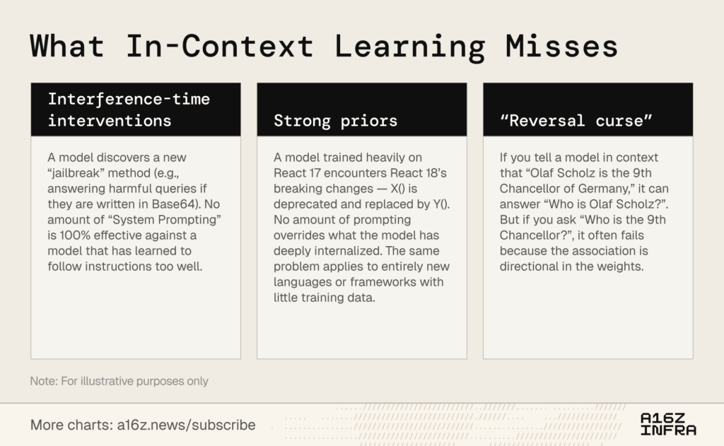 Why We Need Continual Learning | Andreessen Horowitz