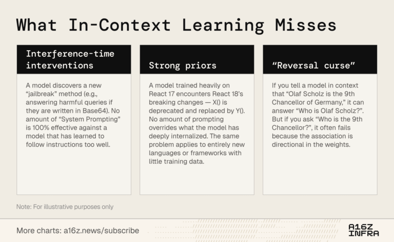 Why We Need Continual Learning | Andreessen Horowitz