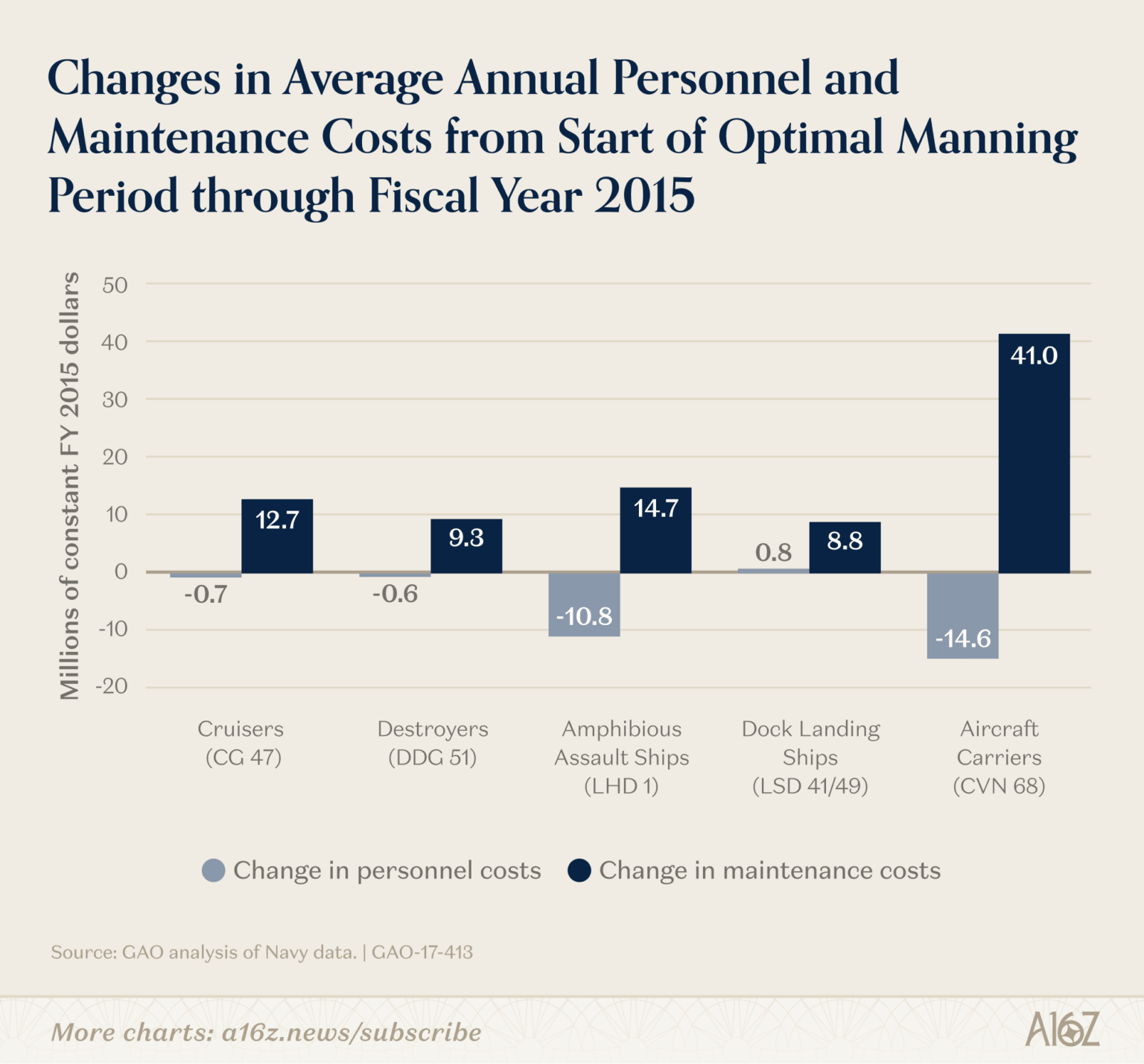 Keeping the Drone Swarm Alive | Andreessen Horowitz